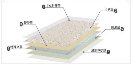 　郑州pvc塑胶地板厂家,塑胶pvc地板厂家,塑胶地板